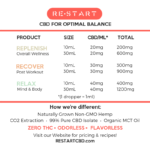 RESTART CBD Strength Chart
