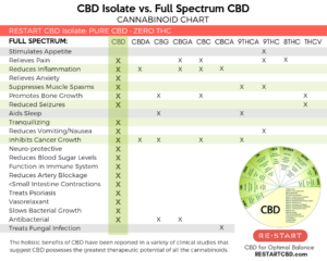 difference between cbd and thc reddit