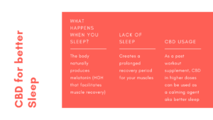 CBD for Better Sleep - RESTART CBD